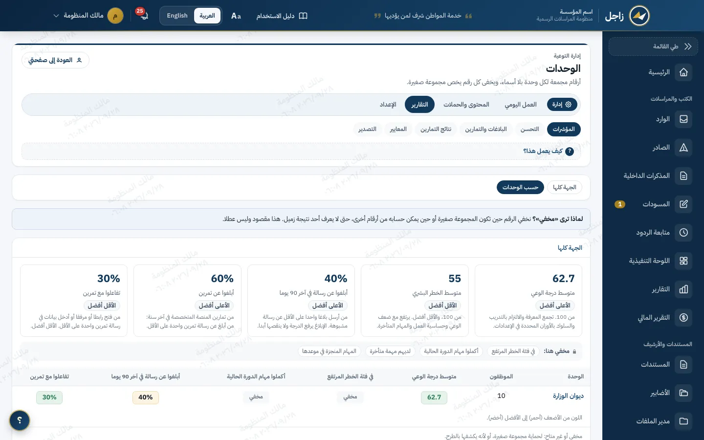 مؤشرات التوعية حسب الوحدات في زاجل: أرقام مجمعة بلا أسماء، وخانات «مخفي» لحماية المجموعات الصغيرة، وشرح لماذا ترى «مخفي».