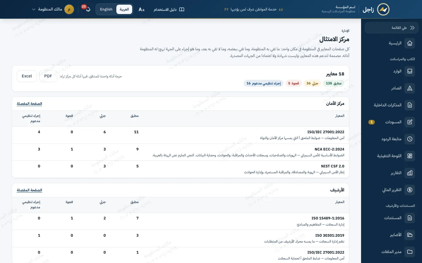 مركز الامتثال في زاجل: ١٨ معيارا وحال ضوابطها، مطبق وجزئي وفجوة وإجراء تنظيمي مدعوم، مع تصدير PDF وExcel للمدقق.
